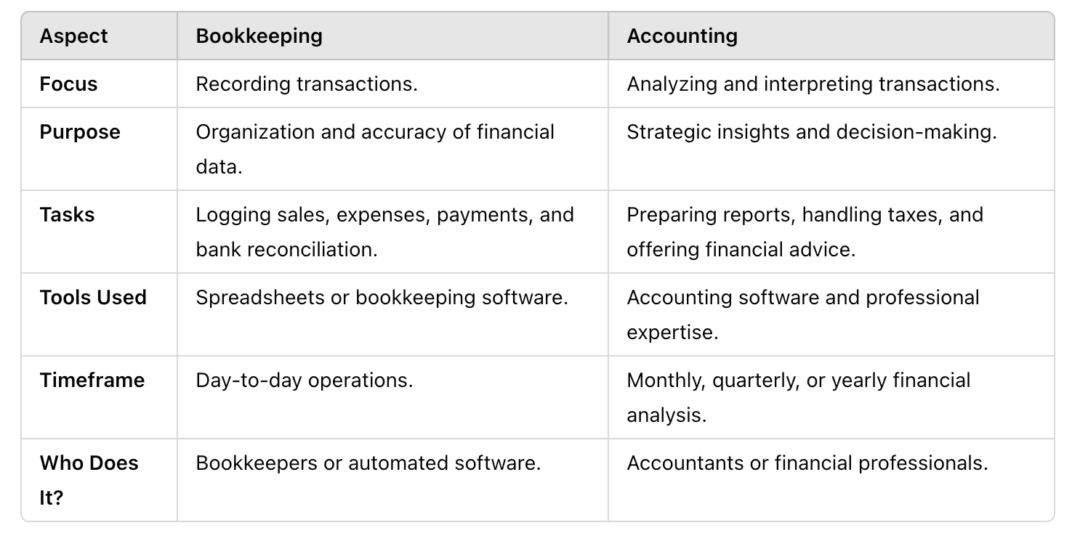 Ecommerce Bookkeeping Software for Etsy Sellers